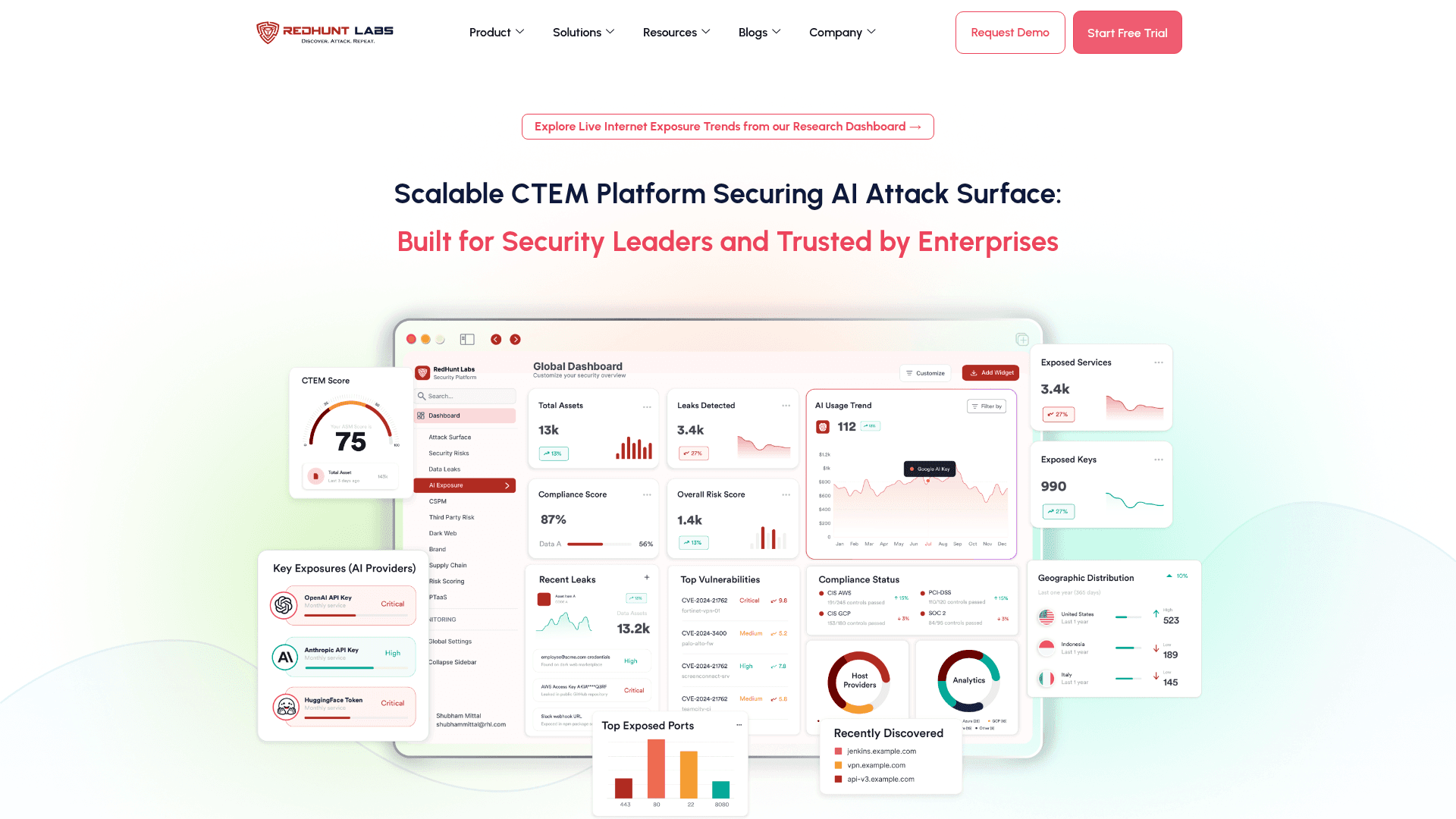 RedHunt Labs homepage screenshot