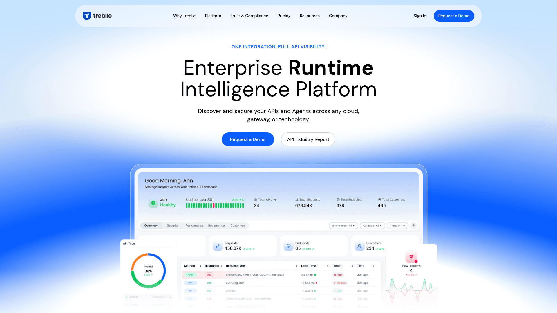 Treblle homepage
